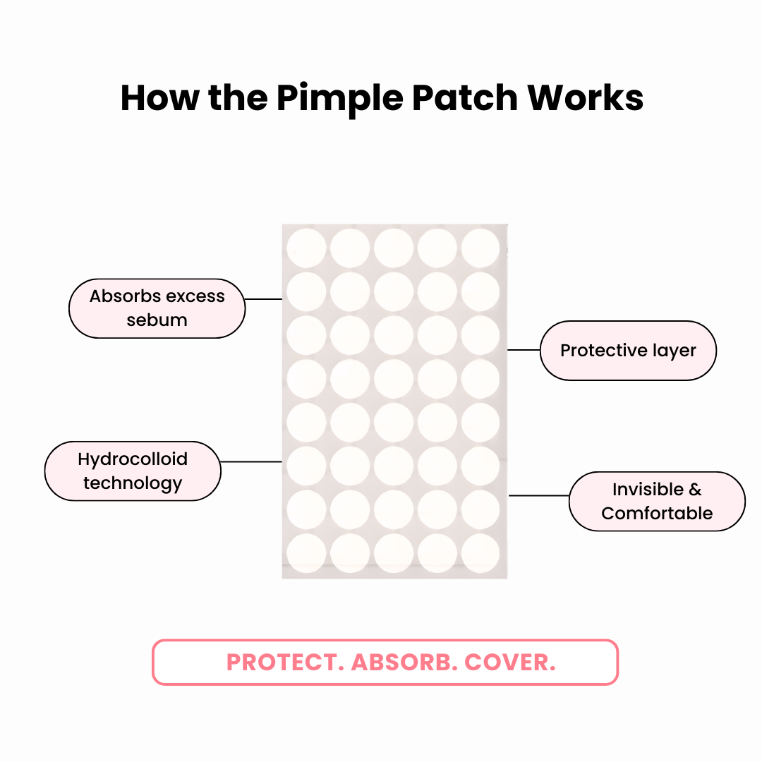 Patchs Anti-Boutons Hydrocolloïdes Invisibles - Anti-Acné & Anti-Imperfections visage